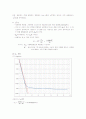 흙의 압밀시험 7페이지