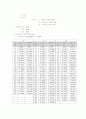 흙의 직접전단시험 3페이지