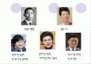 성공리더쉽 파워포인트 6페이지