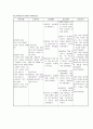 정신분열증 간호과정 15페이지
