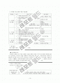 사회과 교수-학습설계의 기초, 수업설계 적용의 실제, 사회과의 평가 10페이지