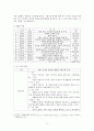 영화를 활용한 공통사회 교육 11페이지