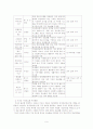 지방자치행정과 세계화, 지방화 9페이지