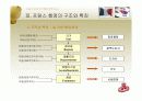 프랑스와 한국의 행정개혁 비교  11페이지