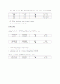 혈변 case Study 4페이지