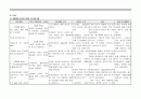 정신분열증(Schizophrenia) case 16페이지