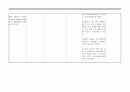 정신분열증(Schizophrenia) case 18페이지