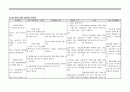 정신분열증(Schizophrenia) case 19페이지