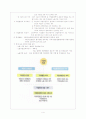 작업환경 관리 4페이지