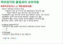 입자와 물질간의 상호작용 5페이지