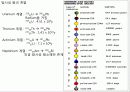 방사선 물리학 8페이지