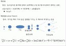 방사선 물리학 14페이지