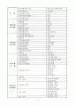 사회복지학과 - 사회복지 프로포절 : 맞벌이 가족 프로그램 프로포절 13페이지