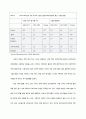 인적 자본, R&D, 역사적 선점효과를 중심으로 살펴 본 고소득 국가와 저소득 국가의 차이점 15페이지
