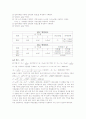 RLC 회로 - 임피던스 측정 5페이지