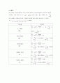 저대역 필터 및 위상 편이 회로 7페이지