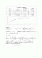 트랜지스터 바이어스회로와 동작점 4페이지