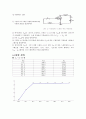 JFET 및 MOSFET을 이용한 선형증폭기 3페이지