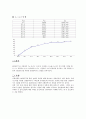 JFET 및 MOSFET을 이용한 선형증폭기 4페이지