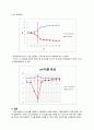 전위차법 분석 -pH meter의 pH 측정 3페이지