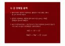 Conductance Behavior of Electrolytes 5페이지