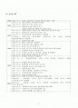 노인주거복지시설기관 보고서 입니다~ 많은 참고 하세요~ 2페이지