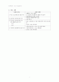 [사회복지학] 사례관리(case management)  예시 7페이지