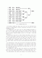 [불교학과] 불교학 - 아비달마구사론  4페이지