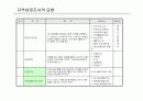 상권조사 보고서 4페이지