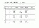 상권조사 보고서 12페이지
