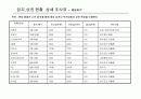 상권조사 보고서 13페이지