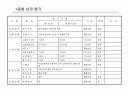 상권조사 보고서 23페이지
