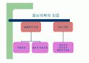  항 정신병, 항 우울제의 종류, 기분 조절제, 수면제의 종류와 작용 설명 3페이지
