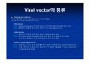 전달시스템(Delivery system)-viral system- 12페이지