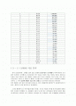 도시 인구 순위 2페이지
