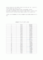 도시 인구 순위 4페이지