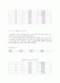 도시 인구 순위 5페이지