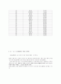 도시 인구 순위 7페이지