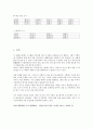 도시 인구 순위 10페이지