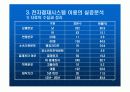 전자정부 조기구현을 위한 전자결재시스템 이용에 관한 분석 10페이지