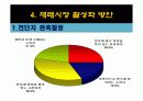 녹색성장시대에 재래시장의 역할 (SERVICE MARKETING 관점) - 성남 모란시장 - 20페이지