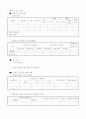 [사업계획서] 사업계획서 작성방법 및 요령 설명과 표준사업계획서양식 - 사업계획서 정의와 의의, 구성내용, 작성 요령 31페이지