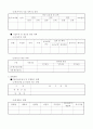 [사업계획서] 사업계획서 작성방법 및 요령 설명과 표준사업계획서양식 - 사업계획서 정의와 의의, 구성내용, 작성 요령 32페이지