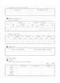 [사업계획서] 사업계획서 작성방법 및 요령 설명과 표준사업계획서양식 - 사업계획서 정의와 의의, 구성내용, 작성 요령 33페이지