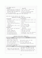 한미 fta와 자동차 (긍정적 영향) 21페이지