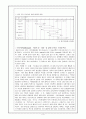 과학실험보고서 (7.용액의 성질) 4페이지