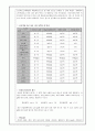 과학실험보고서 (7.용액의 성질) 5페이지