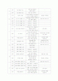 특별활동 도예부 연간지도계획 2페이지