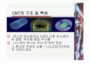 탄소나노튜브,CNT(Carbon Nano Tube) 및 그 밖의 Nano Tube에 대하여 8페이지