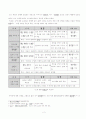 보은담 교재의 이해 2페이지